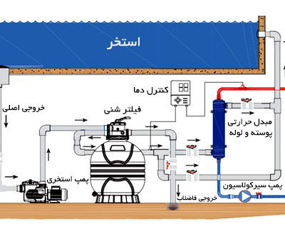 مبدل حرارتی EMAUX مدل HE120